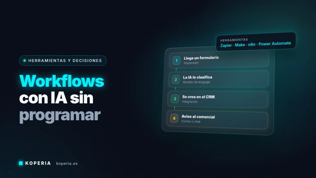 Workflows con IA sin programar: flujo de formulario, clasificación con IA, CRM y aviso